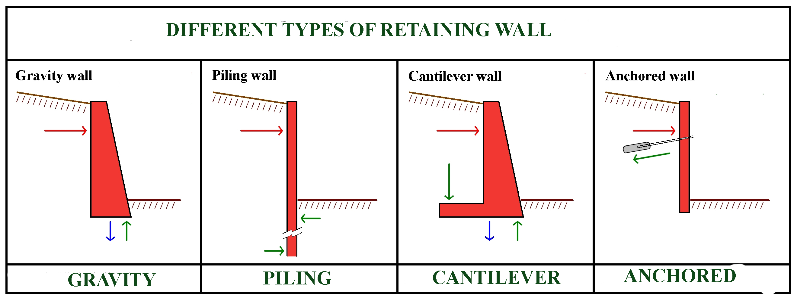  types Of Retaining Walls Northern Kentucky Cincinnati Davis Landscape 